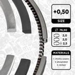 Piston Ring Set For Renault Dacia Nissan 1,5 K9K790 K9K792 K9K796 K9K700 K9K704 New. Price: $15.66.